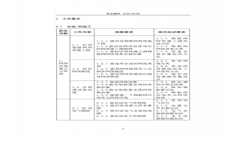 物联网安装调试员国家职业技能标准（2020年版）4