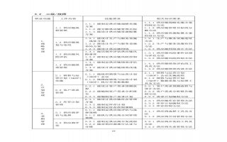 供应链管理师国家职业技能标准（2020年版）4