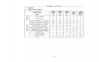 物联网安装调试员国家职业技能标准（2020年版）5