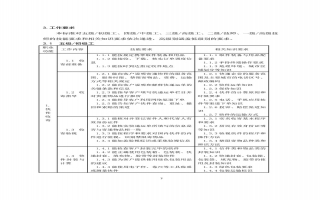 快递员国家职业技能标准（2019年版）4